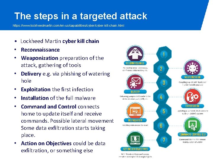 The steps in a targeted attack https: //www. lockheedmartin. com/en-us/capabilities/cyber-kill-chain. html • Lockheed Martin