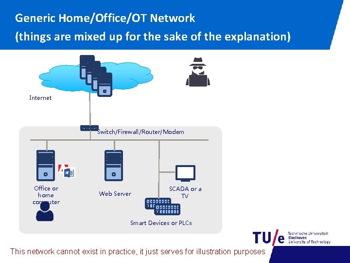 Generic Home/Office/OT Network (things are mixed up for the sake of the explanation) Internet