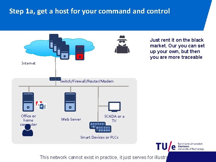 Step 1 a, get a host for your command control Just rent it on