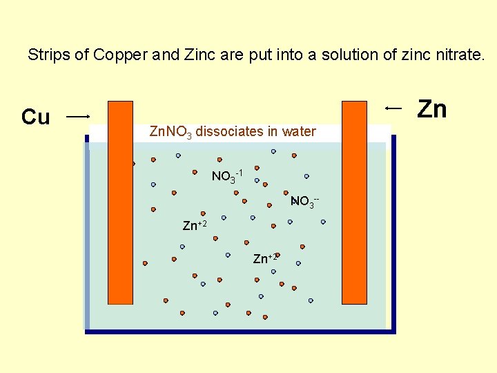 Strips of Copper and Zinc are put into a solution of zinc nitrate. Cu