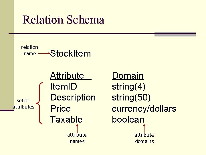 Relation Schema relation name set of attributes Stock. Item Attribute Item. ID Description Price