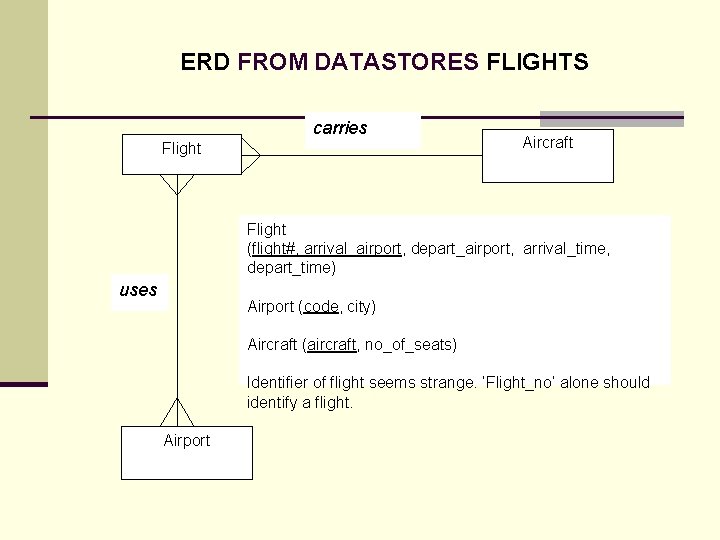 ERD FROM DATASTORES FLIGHTS carries Flight Aircraft Flight (flight#, arrival_airport, depart_airport, arrival_time, depart_time) uses