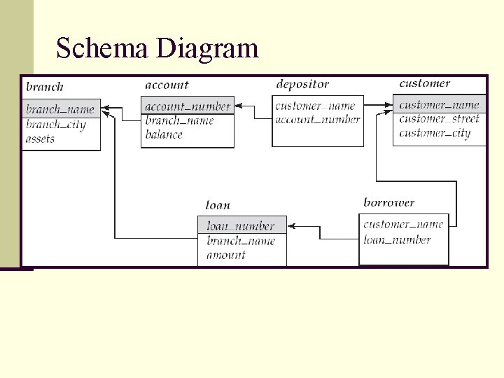 Schema Diagram 