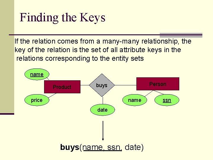 Finding the Keys If the relation comes from a many-many relationship, the key of