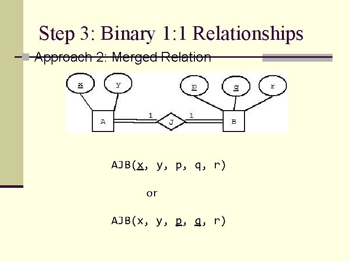 Step 3: Binary 1: 1 Relationships n Approach 2: Merged Relation AJB(x, y, p,