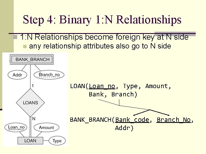 Step 4: Binary 1: N Relationships n 1: N Relationships become foreign key at