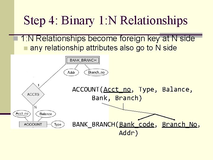 Step 4: Binary 1: N Relationships n 1: N Relationships become foreign key at