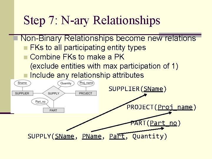 Step 7: N-ary Relationships n Non-Binary Relationships become new relations n FKs to all