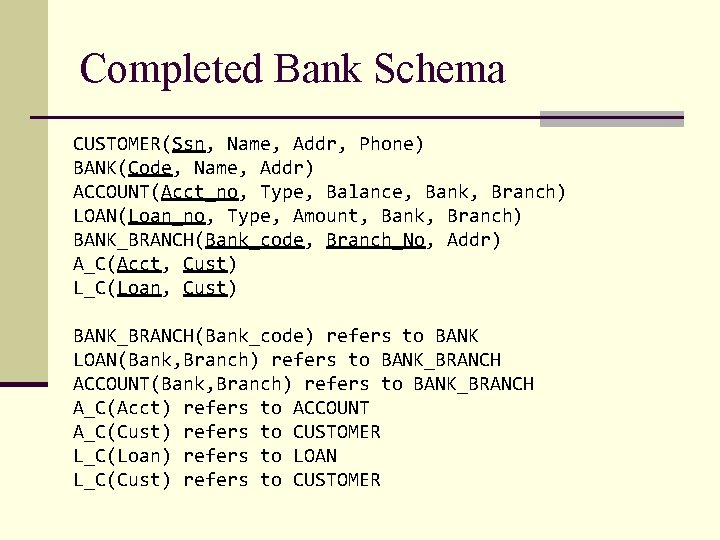 Completed Bank Schema CUSTOMER(Ssn, Name, Addr, Phone) BANK(Code, Name, Addr) ACCOUNT(Acct_no, Type, Balance, Bank,