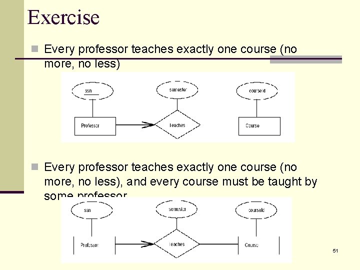 Exercise n Every professor teaches exactly one course (no more, no less), and every