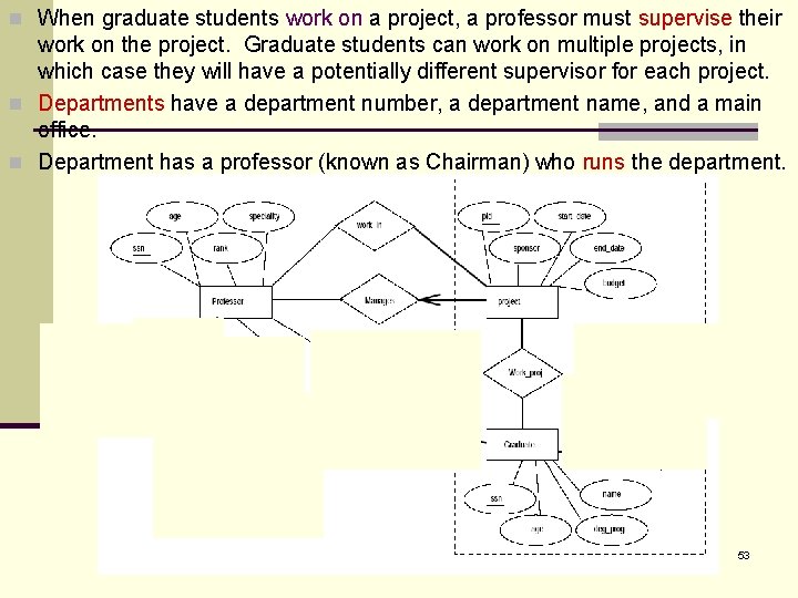 n When graduate students work on a project, a professor must supervise their work