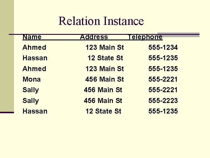 Relation Instance Name Address Telephone Ahmed 123 Main St 555 -1234 Hassan 12 State