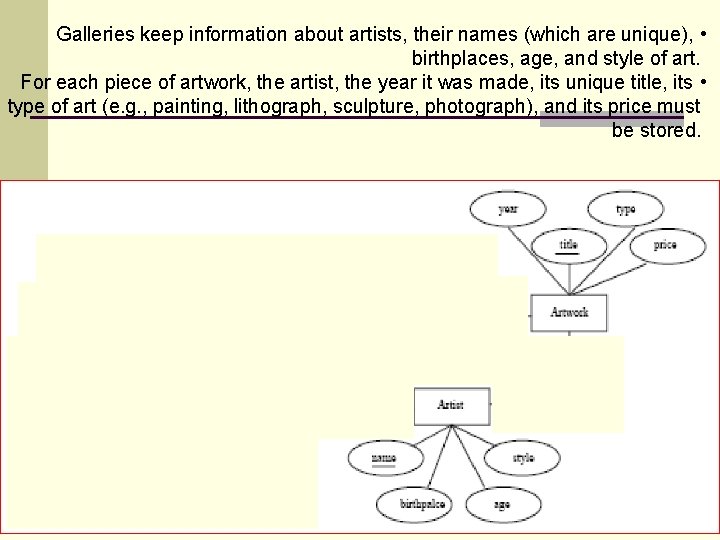 Galleries keep information about artists, their names (which are unique), • birthplaces, age, and