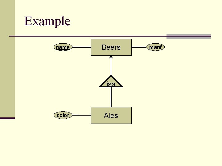 Example name Beers isa color Ales manf 