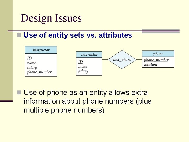 Design Issues n Use of entity sets vs. attributes n Use of phone as