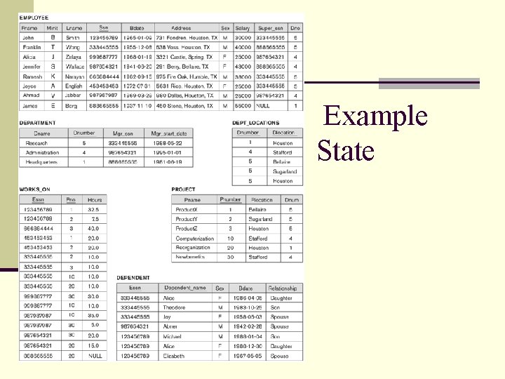 Example State 