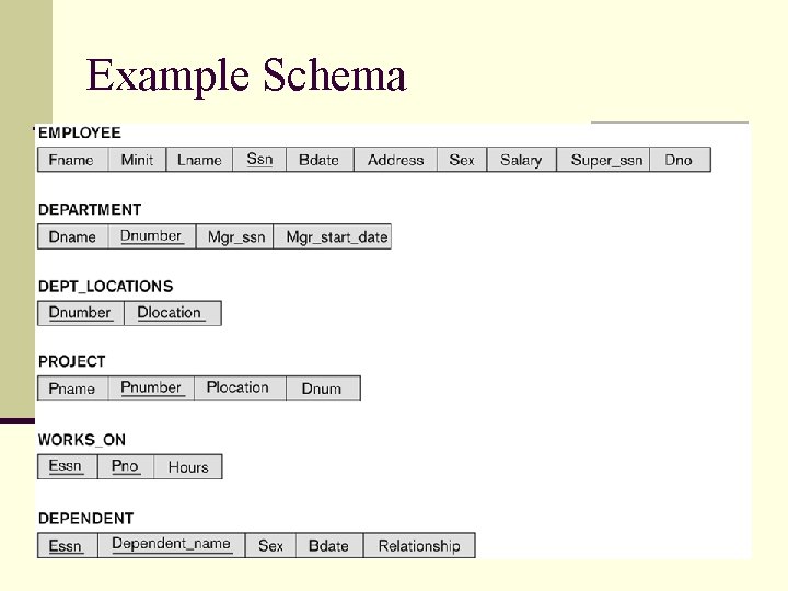 Example Schema 