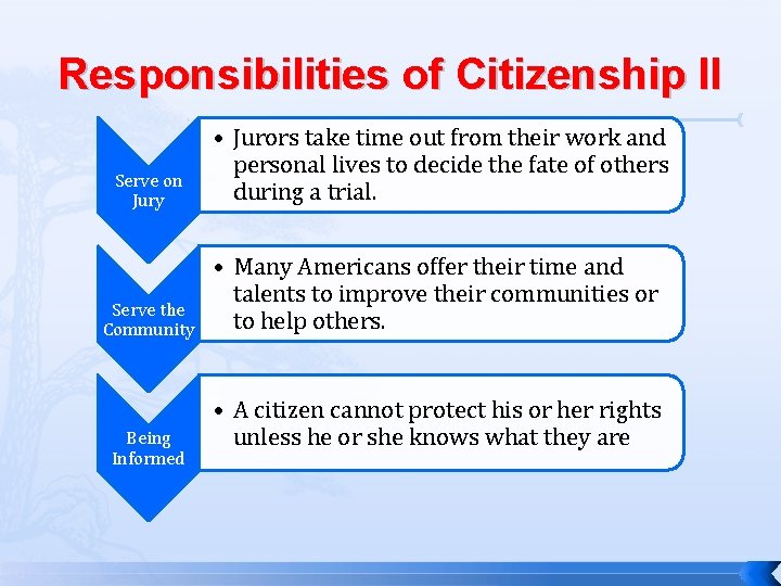 Responsibilities of Citizenship II Serve on Jury • Jurors take time out from their