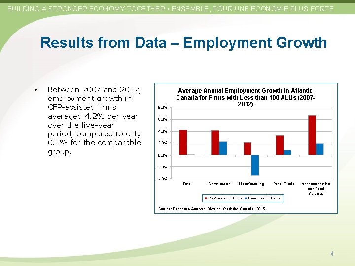 BUILDING A STRONGER ECONOMY TOGETHER • ENSEMBLE, POUR UNE ÉCONOMIE PLUS FORTE Results from