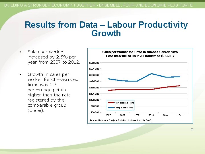 BUILDING A STRONGER ECONOMY TOGETHER • ENSEMBLE, POUR UNE ÉCONOMIE PLUS FORTE Results from