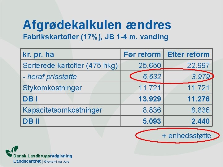 Afgrødekalkulen ændres Fabrikskartofler (17%), JB 1 -4 m. vanding kr. pr. ha Før reform