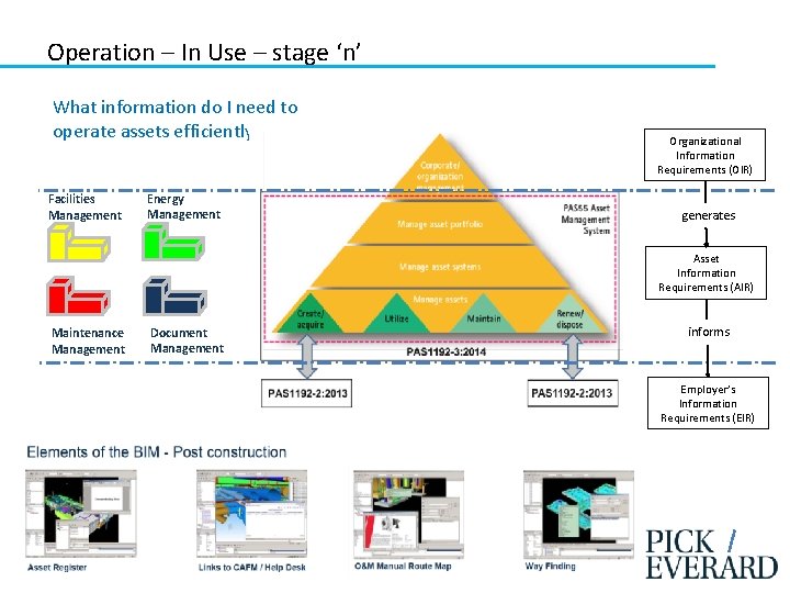 Operation – In Use – stage ‘n’ What information do I need to operate