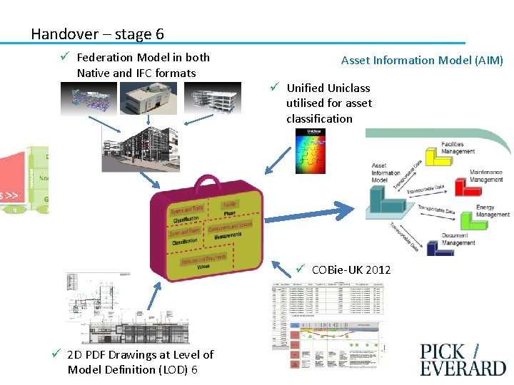 Handover – stage 6 ü Federation Model in both Native and IFC formats Asset