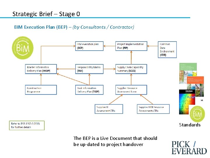 Strategic Brief – Stage 0 BIM Execution Plan (BEP) – (by Consultants / Contractor)