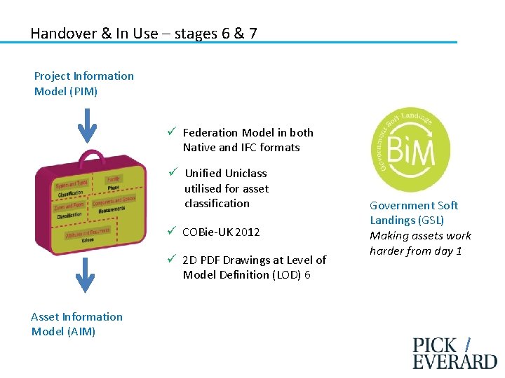 Handover & In Use – stages 6 & 7 Project Information Model (PIM) ü