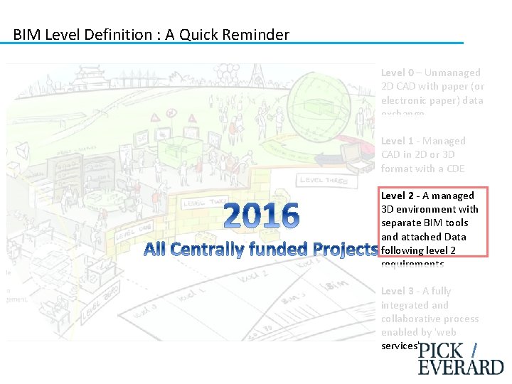 BIM Level Definition : A Quick Reminder Level 0 – Unmanaged 2 D CAD