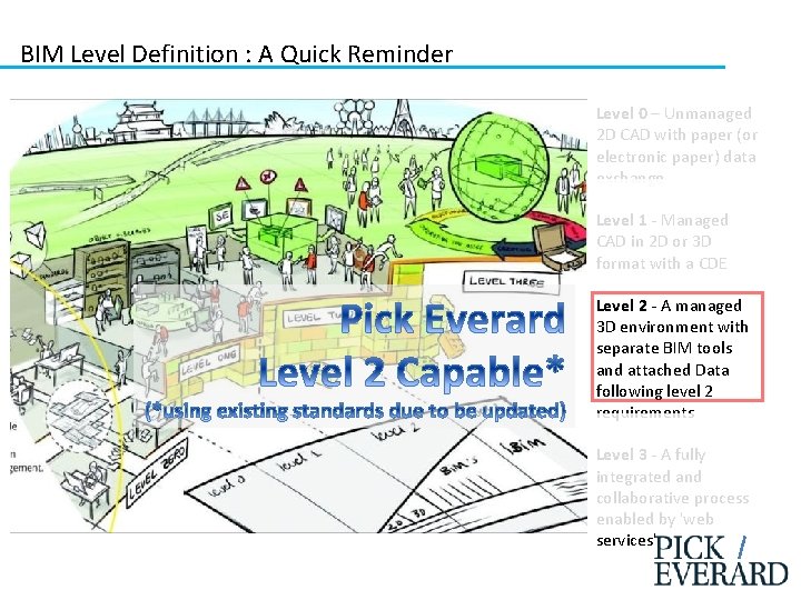 BIM Level Definition : A Quick Reminder Level 0 – Unmanaged 2 D CAD