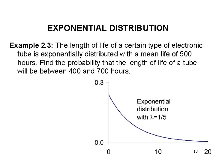 EXPONENTIAL DISTRIBUTION Example 2. 3: The length of life of a certain type of