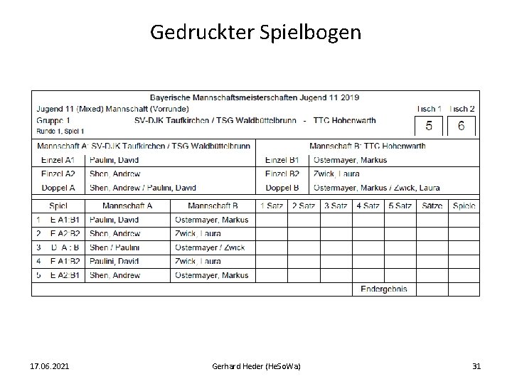Gedruckter Spielbogen 17. 06. 2021 Gerhard Heder (He. So. Wa) 31 
