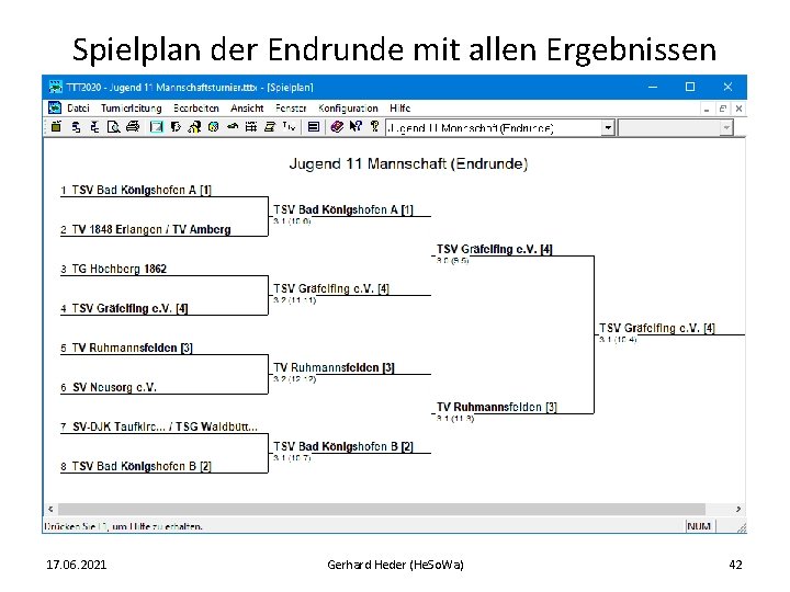 Spielplan der Endrunde mit allen Ergebnissen 17. 06. 2021 Gerhard Heder (He. So. Wa)