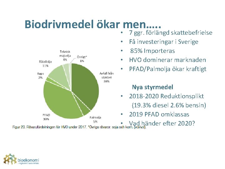 Biodrivmedel ökar men…. . • • • 7 ggr. förlängd skattebefrielse Få investeringar i