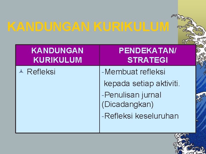 KANDUNGAN KURIKULUM © Refleksi PENDEKATAN/ STRATEGI -Membuat refleksi kepada setiap aktiviti. -Penulisan jurnal (Dicadangkan)