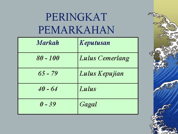 PERINGKAT PEMARKAHAN Markah Keputusan 80 - 100 Lulus Cemerlang 65 - 79 Lulus Kepujian