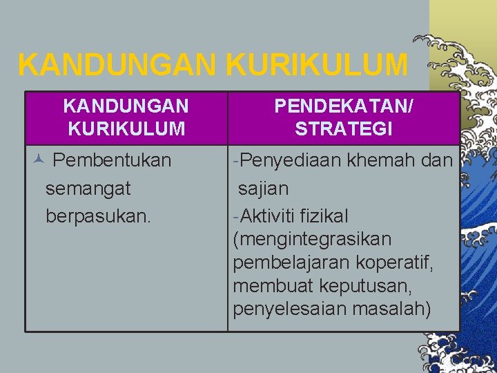 KANDUNGAN KURIKULUM © Pembentukan semangat berpasukan. PENDEKATAN/ STRATEGI -Penyediaan khemah dan sajian -Aktiviti fizikal