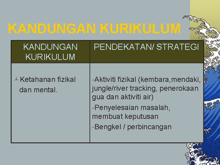 KANDUNGAN KURIKULUM PENDEKATAN/ STRATEGI ©Ketahanan fizikal dan mental. -Aktiviti fizikal (kembara, mendaki, jungle/river tracking,