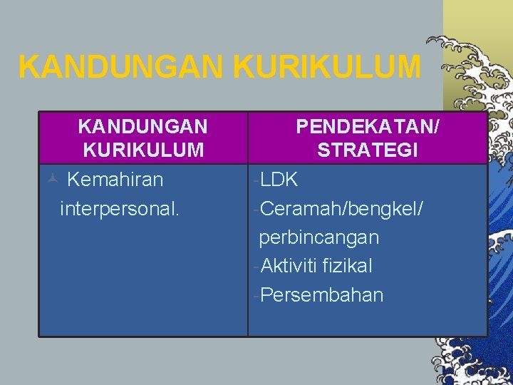 KANDUNGAN KURIKULUM © Kemahiran interpersonal. PENDEKATAN/ STRATEGI -LDK -Ceramah/bengkel/ perbincangan -Aktiviti fizikal -Persembahan 