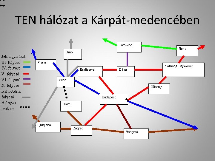 TEN hálózat a Kárpát-medencében Katowice Лвив Brno Jelmagyarázat: III. folyosó IV. folyosó VI. folyosó