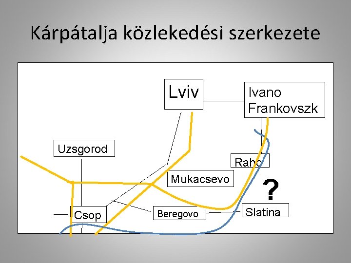 Kárpátalja közlekedési szerkezete Lviv Ivano Frankovszk Uzsgorod Raho Mukacsevo Csop Beregovo ? Slatina 