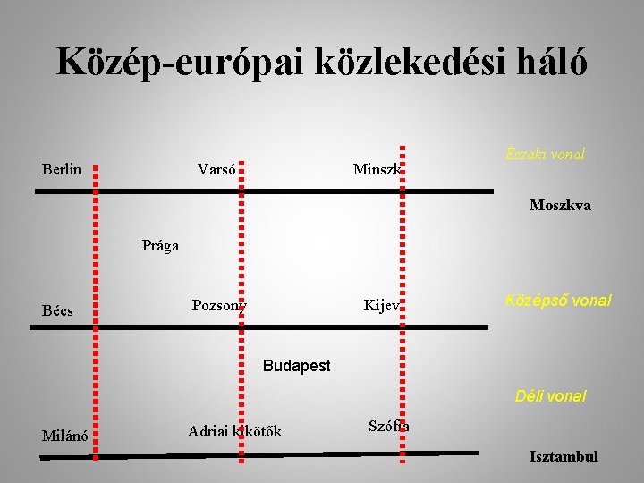 Közép-európai közlekedési háló Berlin Varsó Minszk Északi vonal Moszkva Prága Bécs Pozsony Kijev Középső