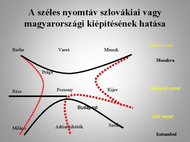 A széles nyomtáv szlovákiai vagy magyarországi kiépítésének hatása Berlin Varsó Minszk Északi vonal Moszkva