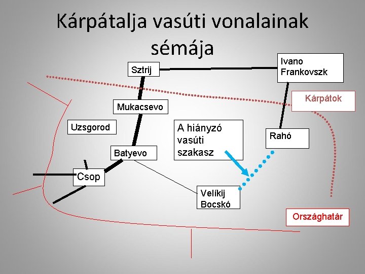 Kárpátalja vasúti vonalainak sémája Ivano Sztrij Frankovszk Kárpátok Mukacsevo Uzsgorod Batyevo A hiányzó vasúti