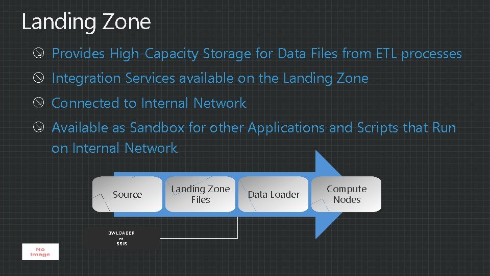 Landing Zone Provides High-Capacity Storage for Data Files from ETL processes Integration Services available