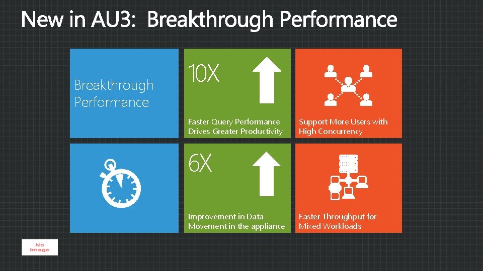 Breakthrough Performance 10 X Faster Query Performance Drives Greater Productivity Support More Users with