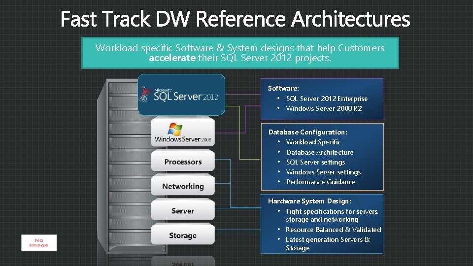 Workload specific Software & System designs that help Customers accelerate their SQL Server 2012