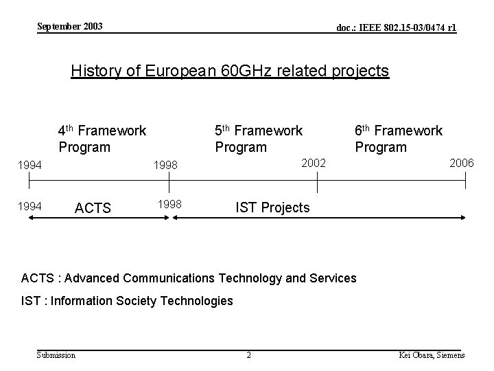 September 2003 doc. : IEEE 802. 15 -03/0474 r 1 History of European 60