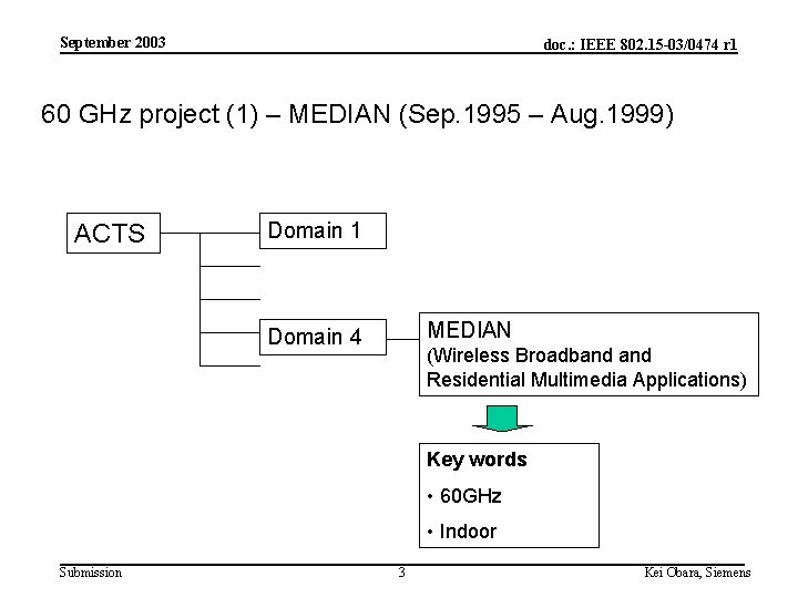 September 2003 doc. : IEEE 802. 15 -03/0474 r 1 60 GHz project (1)